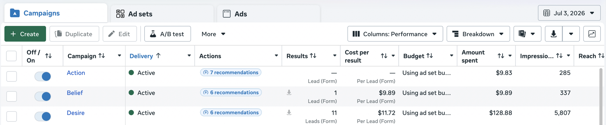 Facebook Ads Manager showing three live campaigns returning leads at $9.83, $9.89 and $11.72 per lead